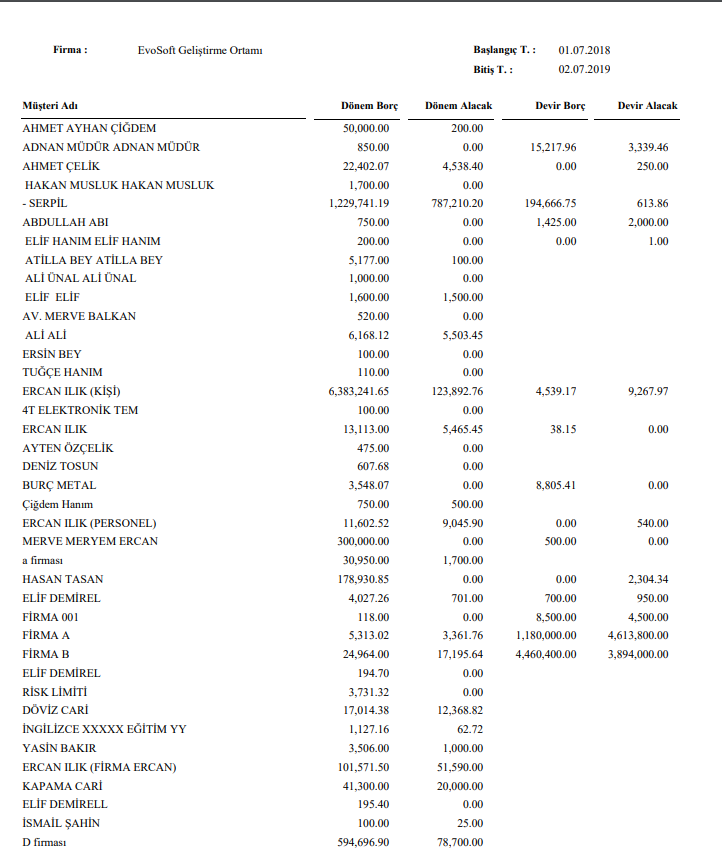 müşteri hesap raporu 4